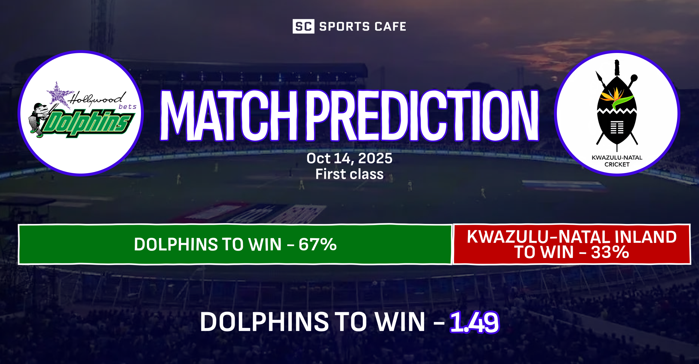Dolphins vs KwaZulu-Natal Inland Match Prediction